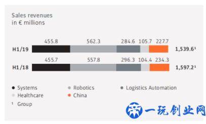 从工业机器人四大家族在华订单数据看2020年国内机器人行业走势