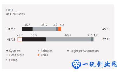 从工业机器人四大家族在华订单数据看2020年国内机器人行业走势