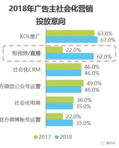 2019版19种高效营销工具推荐