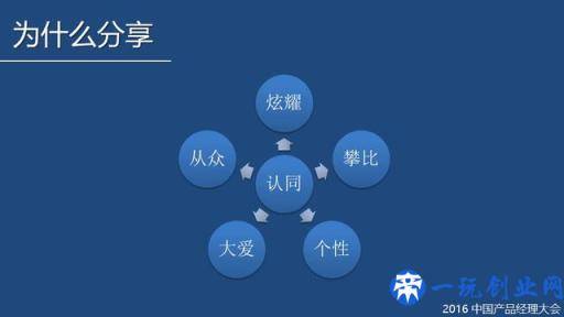 SNS病毒营销模型：利用人性缔造朋友圈的营销经典