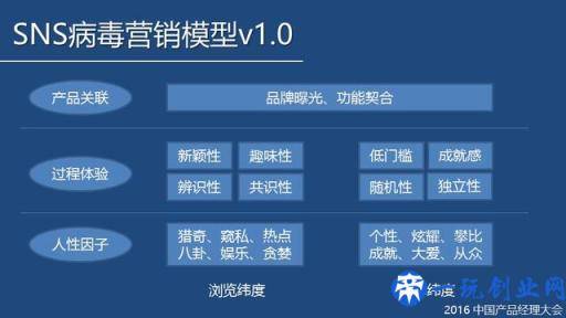 SNS病毒营销模型：利用人性缔造朋友圈的营销经典