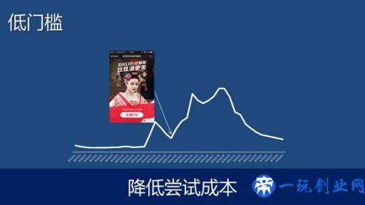 SNS病毒式营销实体模型：利用人性创造微信朋友圈的营销推广经典