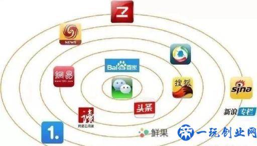 社交自媒体整合网络营销推广方案的3个流程