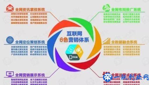 社交自媒体整合网络营销推广方案的3个流程