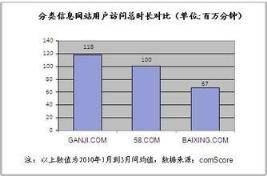 高质量外链渠道，做SEO你要知道