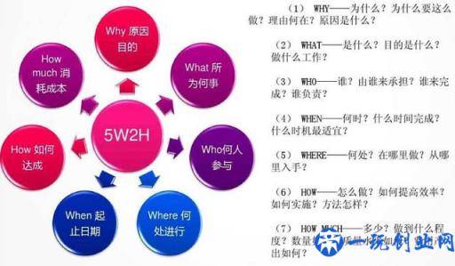 推荐6个非常经典、实用的绩效考核工具