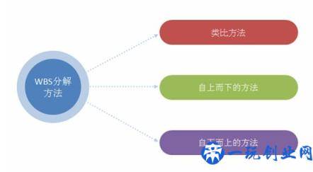 推荐6个非常经典、实用的绩效考核工具