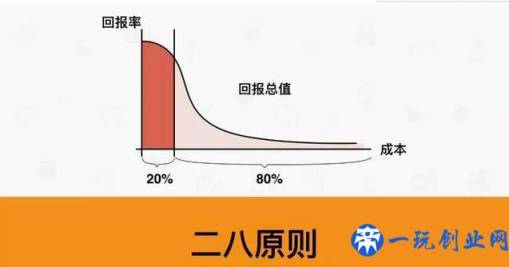 推荐6个非常经典、实用的绩效考核工具