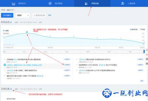 干货！百度指数怎么用，看看你知道哪些？