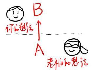 工资低怎么办？掌握五个表达方法，让领导自发为你涨薪（三维树）