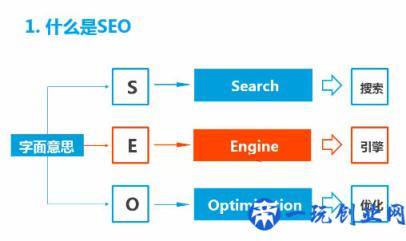 SEO随身笔记第一章：零基础入门（教学版）