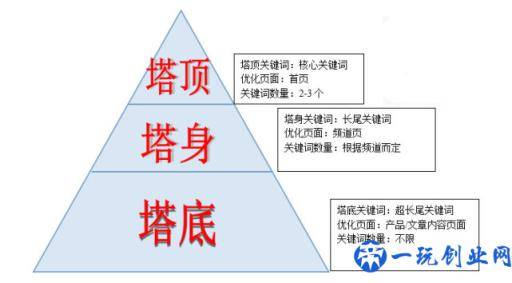 SEO随身笔记第一章：零基础入门（教学版）