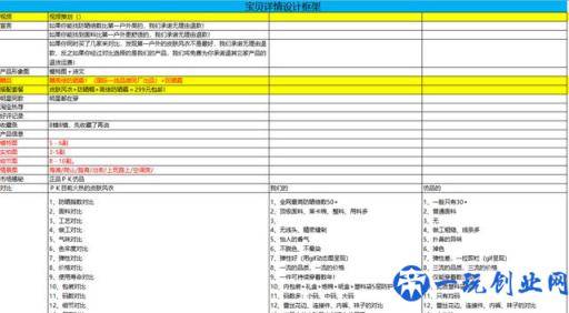 「电商运营」电商品牌运营推广策划书详细收藏版