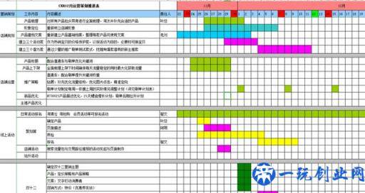 「电商运营」电商品牌运营推广策划书详细收藏版