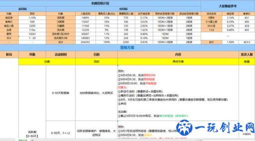 「电商运营」电商品牌运营推广策划书详细收藏版