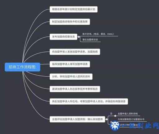 《连锁干货》：好听的品牌名字大全，高大上品牌的名字大全