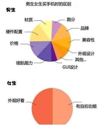 手机拍出时尚范儿 八大自拍神器最强推荐