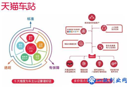 想在汽车后市场创业？这里有个大平台不容错过