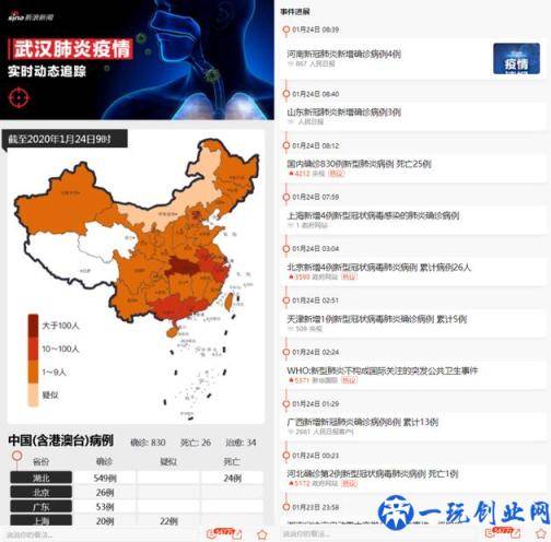 新浪新闻app上线“抗肺炎”频道 聚焦疫情实时动态