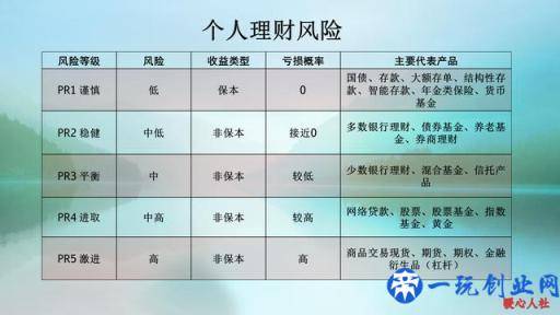 手中有一百万现金，怎么理财才能做到年收益10万？