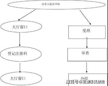 股权变更的材料及流程