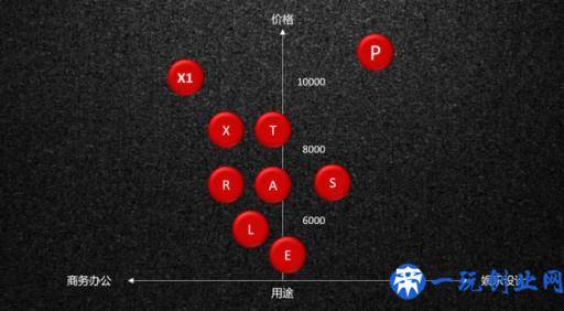 Thinkpad哪个产品系列比较好？全面总结！