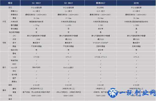 Thinkpad哪个产品系列比较好？全面总结！