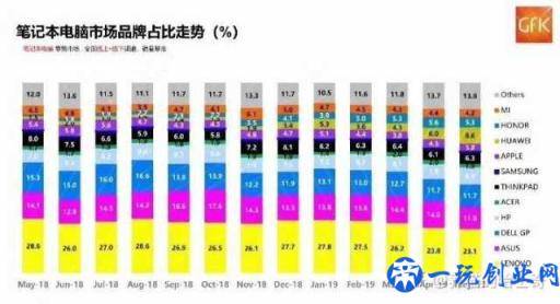 便宜又实用，有品牌有做工——华为MateBook D 14笔记本全面评测