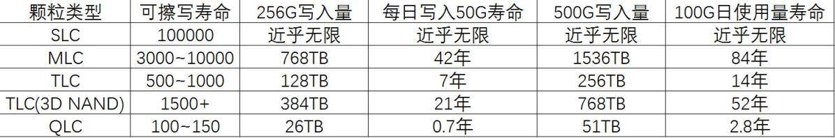 从小白到达人，硬盘种类如何选择只看这一篇就够了