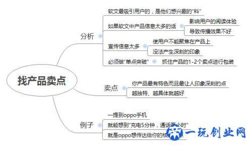 如何写出一篇好软文？