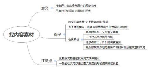 如何写出一篇好软文？