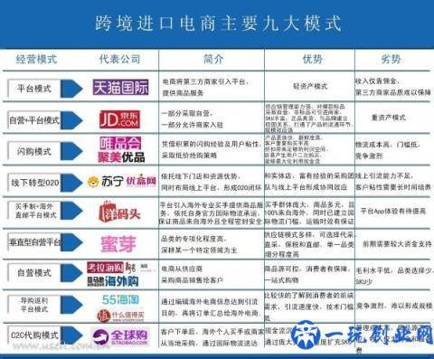 一张图读懂：跨境电商的9大运营模式