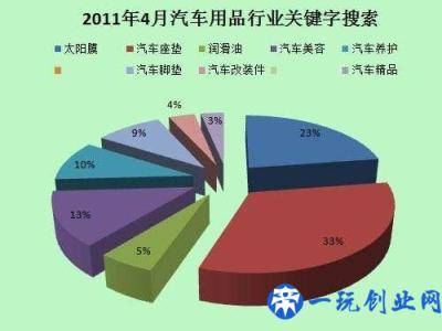 想创业汽车行业，资深专家给我推荐了这三个项目