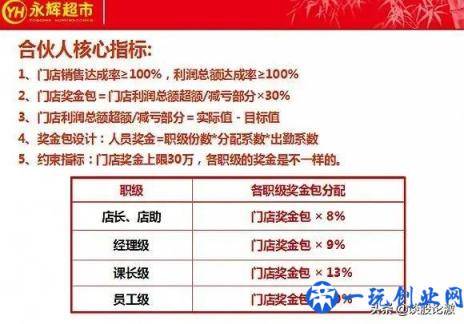 合伙人制度6个经典模式