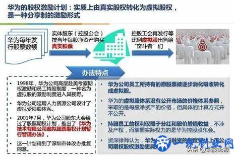 合伙人制度6个经典模式