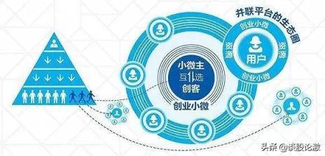 合伙人制度6个经典模式