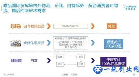 跨界电商十年之变，电商如何才能玩转“海淘”？