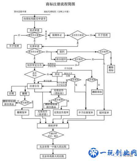 商标注册流程及时间，多久可以拿到商标证书？