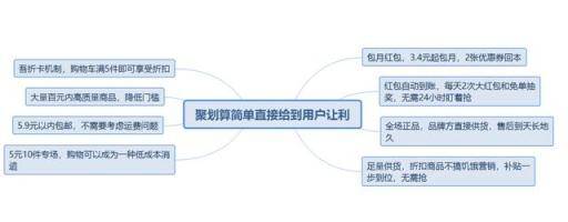 少点套路不用拼，聚划算才是真划算