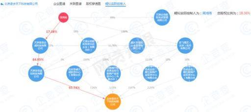 360金融财报背后：360贷款导航推荐“714高炮” 股东隐现一失联平台