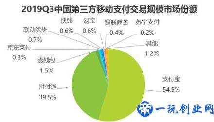 移动支付市场：支付宝55%规模占据第一 财付通微信支付第二