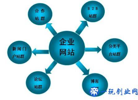 「SEO如何学习」SEO优化这个技术到底怎么学，多久才能入门？