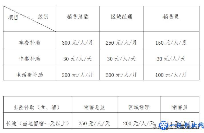 「敬请收藏」某上市公司流出的全套销售方案