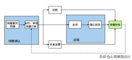 「敬请收藏」某上市公司流出的全套销售方案