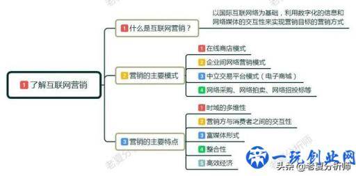 互联网时代，营销都有哪些新法则？移动互联网营销新玩法