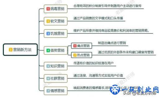 互联网时代，营销都有哪些新法则？移动互联网营销新玩法