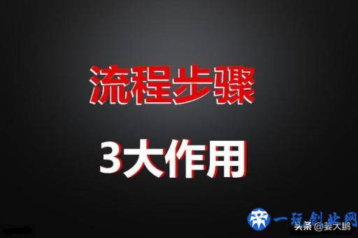 揭秘实战销售话术，帮你业绩上涨，多多赚钱，我已经用了12年