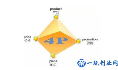 你真的知道什么是“市场”吗？你了解市场营销吗？