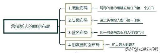 老夏丨新人如何玩转微信营销以获得流量?