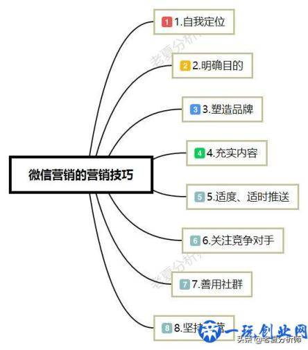 老夏丨新人如何玩转微信营销以获得流量?